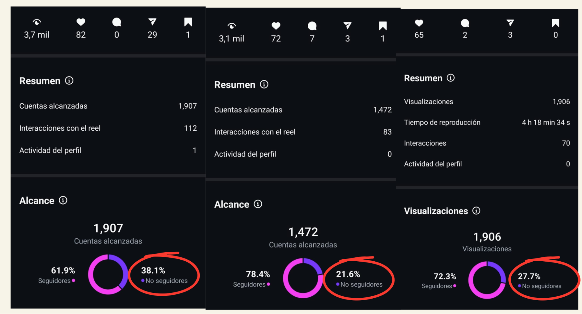 Synagro: Optimización que redujo el CPA en un 65%