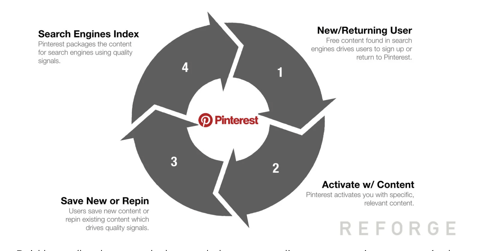Proceso de servicios